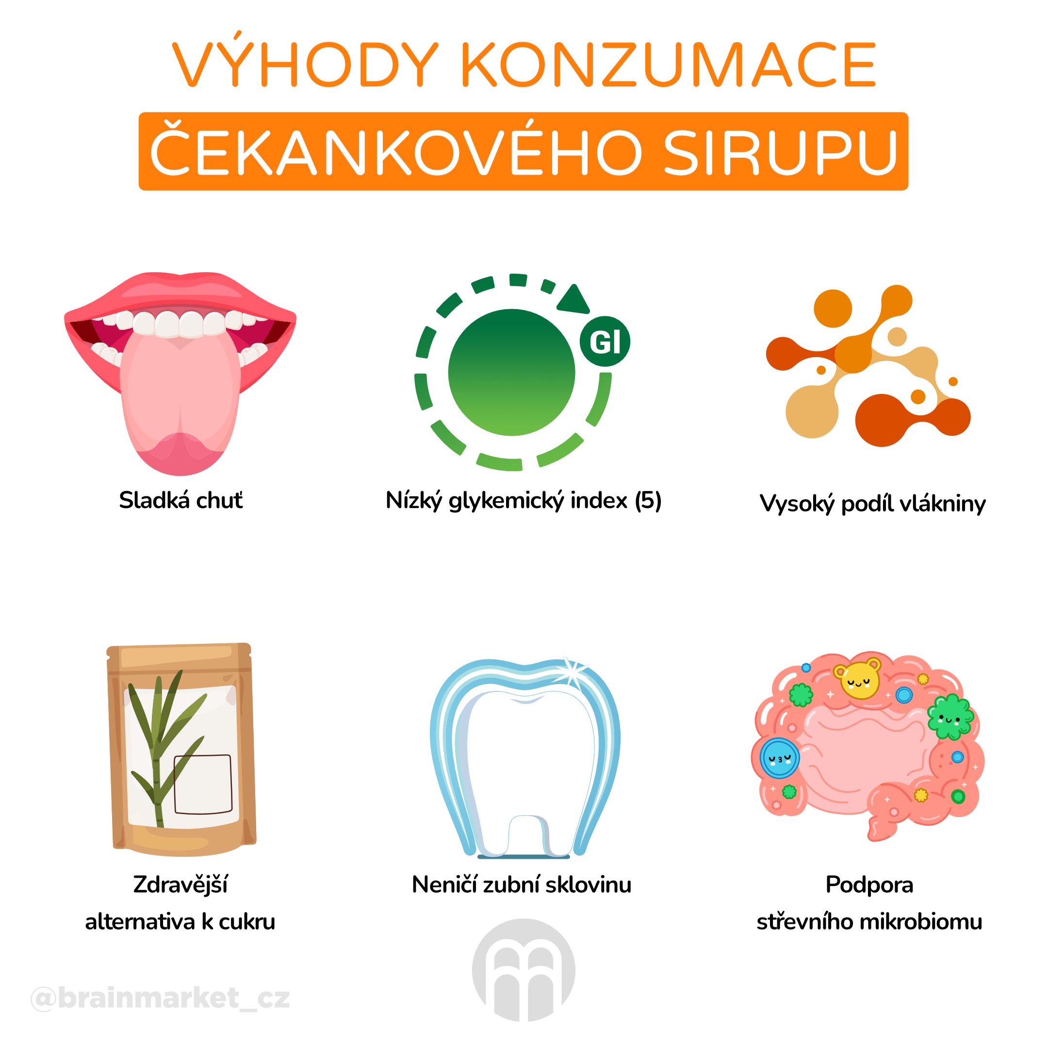 vyhody konzumace cekankoveho cukru_infografika_cz